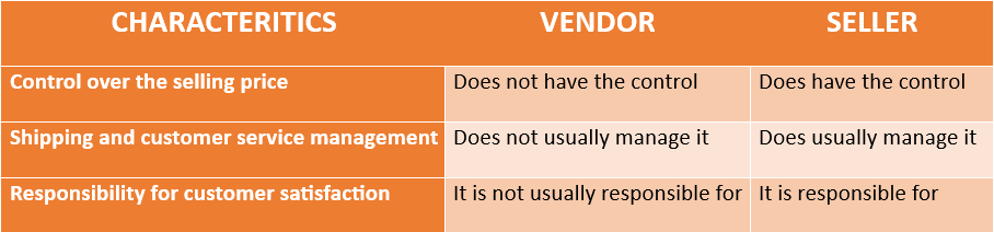 Characteristics of vendors and sellers